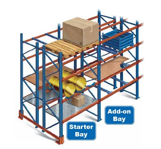 Customizable Powder-Coated Selective Pallet Storage Racks